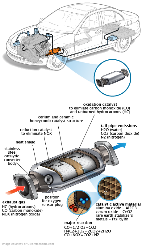 See B2803 repair manual