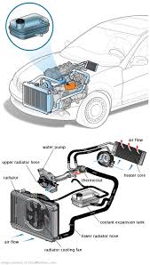 See B2803 repair manual